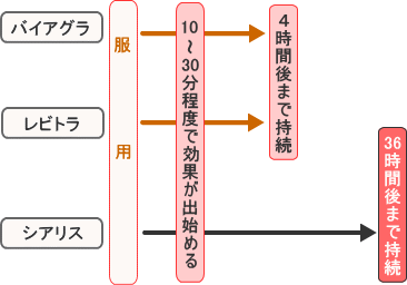 EDQA5a